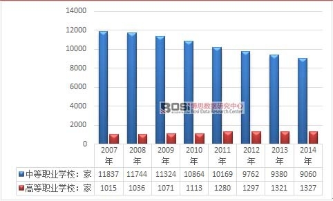 2017-2022年中国职业教育市场监测及投资前景