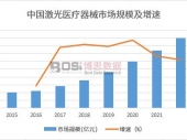 关于中国激光医疗器械行业市场现状分析及发展前景预测