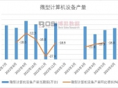 中国平板电脑产业竞争格局分析及市场现状调研