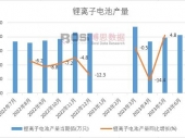透视中国磷酸铁锂电池行业市场现状与竞争格局分析
