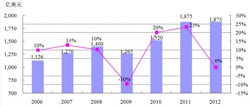 2006-2012 ȫ̥۶ͬ 