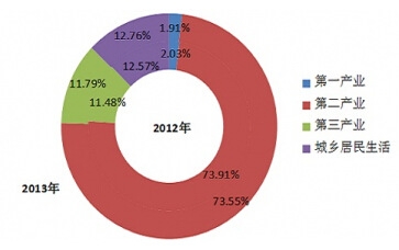 20122013ѽṹͼ