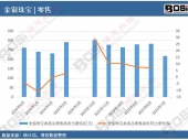 2024ϰй鱦Ʒ¶ͳƣۼƲ1724.6Ԫ