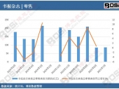 2024ϰй鱨־Ʒ¶ͳƣۼƲ848.8Ԫ