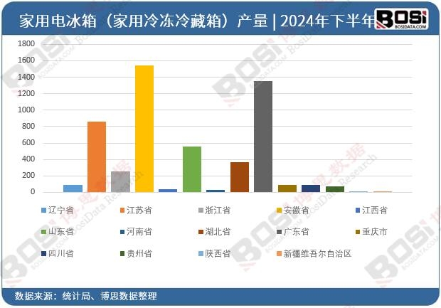 2024ȫʡмõ䣨䶳䣩Ͷͳ