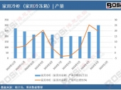 ͸ӣ2024й񣨼䶳䣩¶ͳƣۼƲ2761.5̨