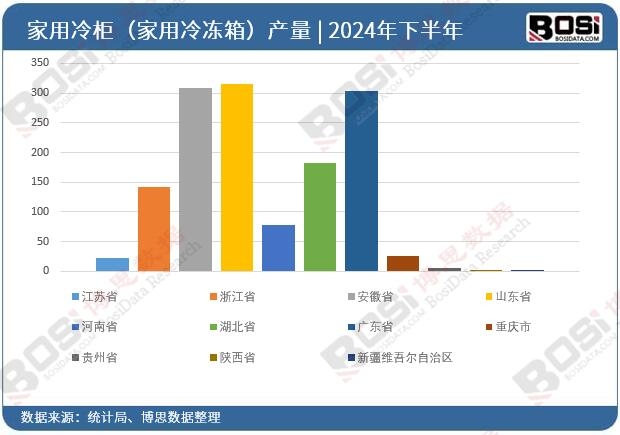 2024ȫʡм񣨼䶳䣩Ͷͳ